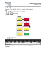 Preview for 333 page of Lenze i950 Series Manual