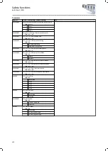 Preview for 408 page of Lenze i950 Series Manual