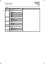 Preview for 410 page of Lenze i950 Series Manual