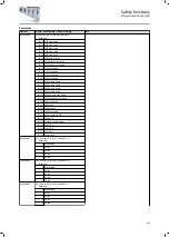 Preview for 413 page of Lenze i950 Series Manual