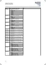 Preview for 414 page of Lenze i950 Series Manual