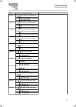 Preview for 415 page of Lenze i950 Series Manual