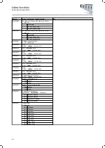 Preview for 416 page of Lenze i950 Series Manual