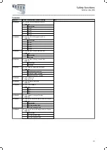 Preview for 421 page of Lenze i950 Series Manual