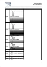 Preview for 423 page of Lenze i950 Series Manual