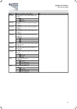 Preview for 431 page of Lenze i950 Series Manual