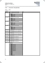 Preview for 442 page of Lenze i950 Series Manual