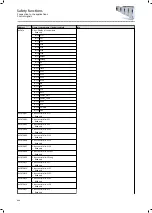 Preview for 444 page of Lenze i950 Series Manual