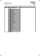 Preview for 446 page of Lenze i950 Series Manual