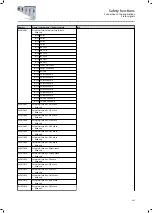 Preview for 447 page of Lenze i950 Series Manual