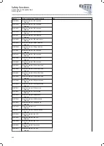 Preview for 448 page of Lenze i950 Series Manual