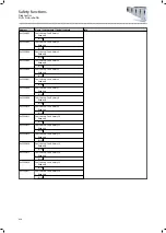 Preview for 454 page of Lenze i950 Series Manual