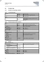 Preview for 456 page of Lenze i950 Series Manual