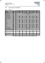 Preview for 458 page of Lenze i950 Series Manual