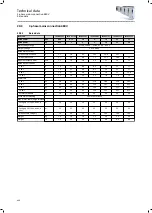 Preview for 460 page of Lenze i950 Series Manual