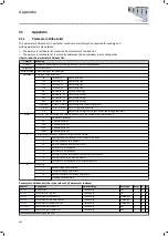 Preview for 462 page of Lenze i950 Series Manual