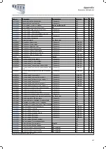 Preview for 463 page of Lenze i950 Series Manual