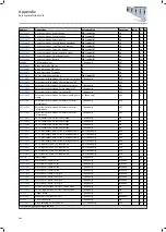 Preview for 464 page of Lenze i950 Series Manual