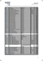 Preview for 465 page of Lenze i950 Series Manual