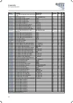 Preview for 466 page of Lenze i950 Series Manual