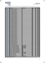 Preview for 467 page of Lenze i950 Series Manual