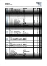 Preview for 468 page of Lenze i950 Series Manual