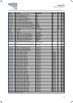 Preview for 469 page of Lenze i950 Series Manual