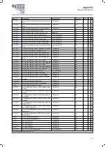 Preview for 471 page of Lenze i950 Series Manual