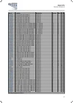 Preview for 473 page of Lenze i950 Series Manual