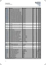 Preview for 474 page of Lenze i950 Series Manual