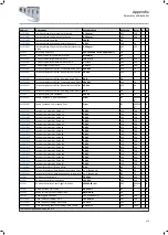 Preview for 475 page of Lenze i950 Series Manual