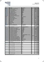 Preview for 477 page of Lenze i950 Series Manual