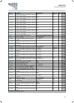 Preview for 479 page of Lenze i950 Series Manual