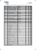 Preview for 483 page of Lenze i950 Series Manual