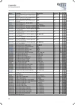 Preview for 484 page of Lenze i950 Series Manual