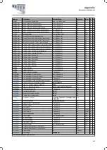 Preview for 485 page of Lenze i950 Series Manual