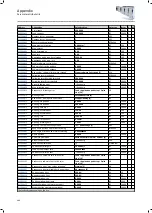 Preview for 486 page of Lenze i950 Series Manual