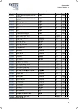 Preview for 487 page of Lenze i950 Series Manual