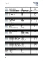 Preview for 488 page of Lenze i950 Series Manual