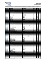 Preview for 489 page of Lenze i950 Series Manual