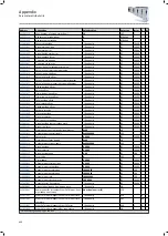 Preview for 490 page of Lenze i950 Series Manual