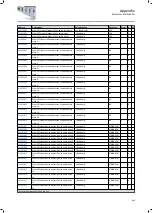 Preview for 491 page of Lenze i950 Series Manual