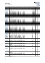 Preview for 492 page of Lenze i950 Series Manual