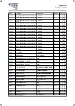 Preview for 493 page of Lenze i950 Series Manual