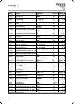 Preview for 494 page of Lenze i950 Series Manual