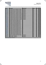 Preview for 495 page of Lenze i950 Series Manual