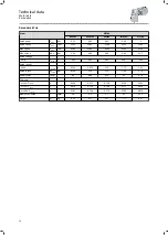 Preview for 70 page of Lenze IE2 g500-S Mounting And Switch On Instruction