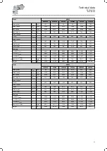 Preview for 71 page of Lenze IE2 g500-S Mounting And Switch On Instruction