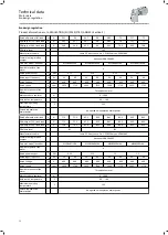 Preview for 72 page of Lenze IE2 g500-S Mounting And Switch On Instruction