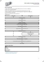 Preview for 27 page of Lenze IE3 g500-B Project Planning Manual